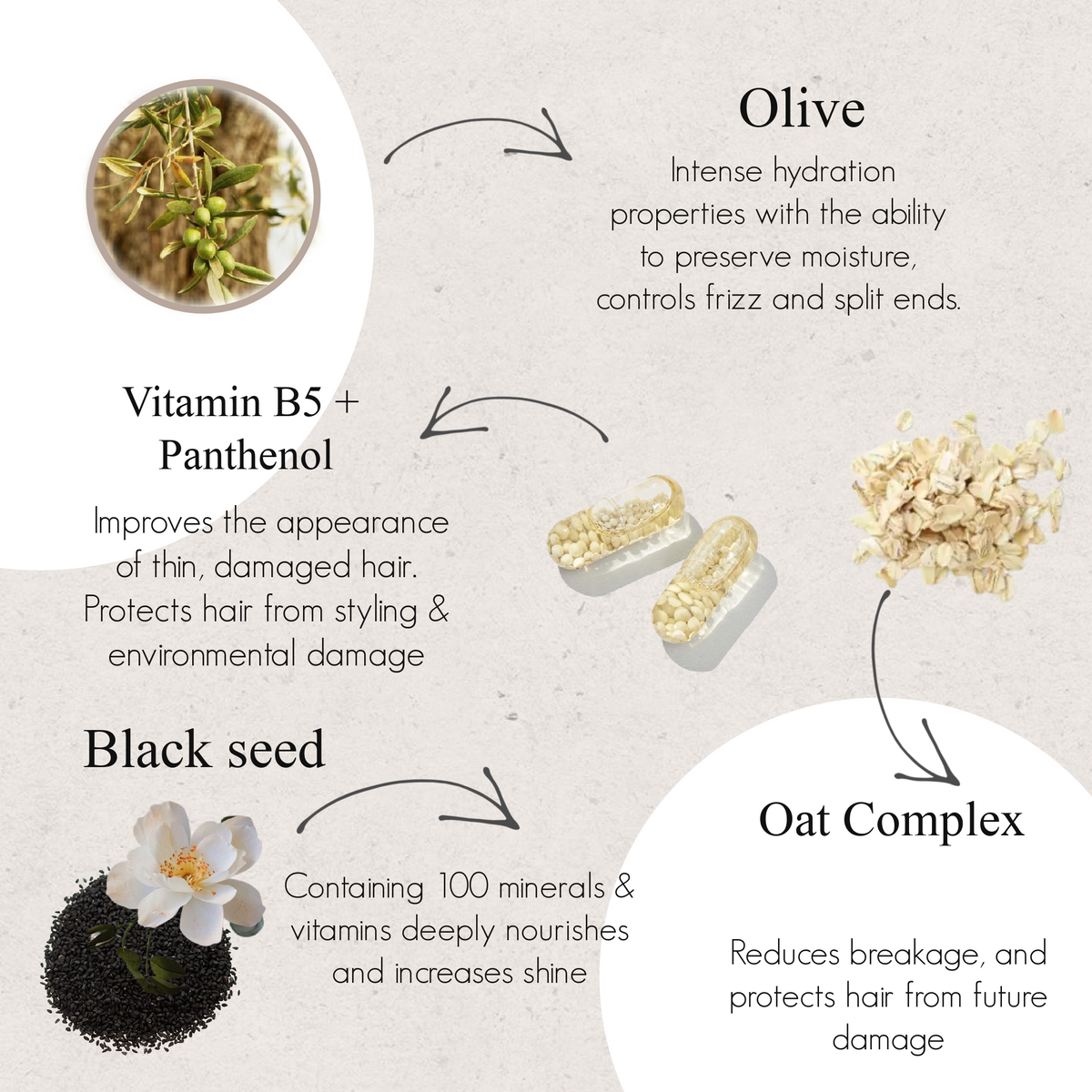 Nourish & Restore Hair Mask